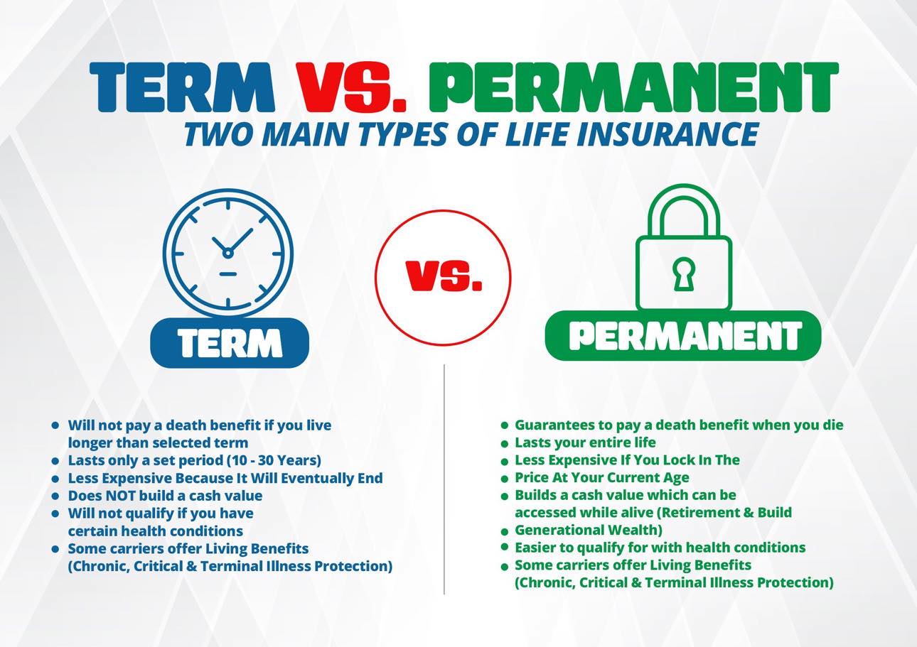 Term vs Permanent Life Insurance comparison